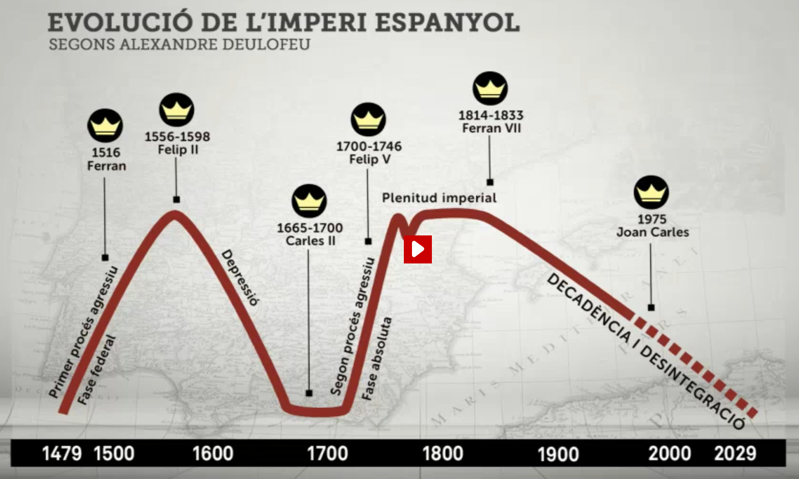 Deulofeu i la matemàtica de la història